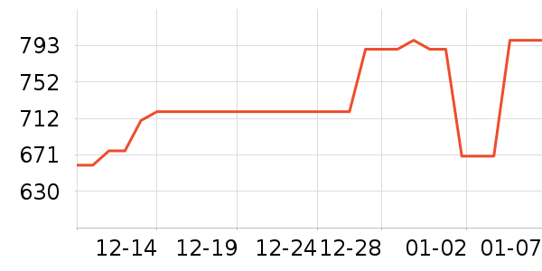 ���ϵ翾����ʷ�۸�