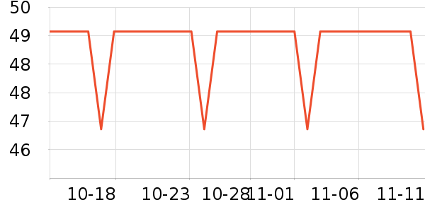 RURE����;����ʷ�۸�