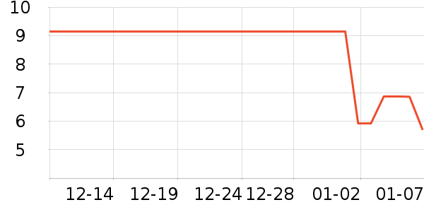 ����������������ʷ�۸�