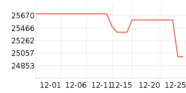 ���ձʼǱ�������ʷ�۸�