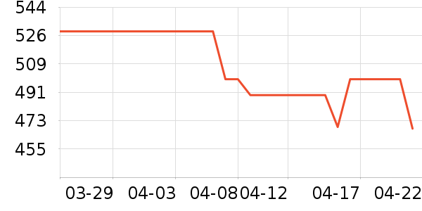 �����ִ���ʷ�۸�