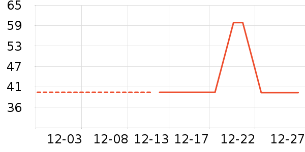 �ѹ�Դ������ʷ�۸�