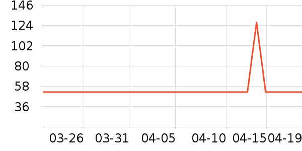 ��������˪/�۲�������ʷ�۸�