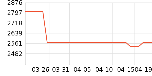 ��Ϊ�����ֱ���ʷ�۸�