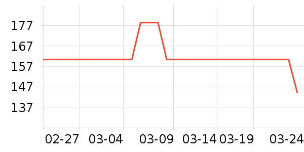 Pinkson�ֻ���������ʷ�۸�