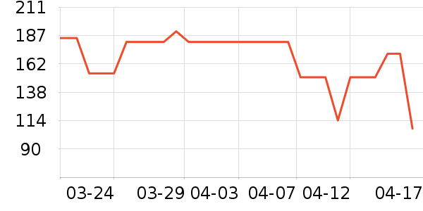 Ӥ�׶�ά����/��������ʷ�۸�