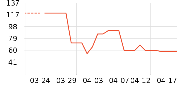 ʩ�͵¿���/������ʷ�۸�