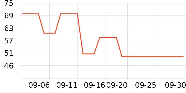 OEMG������ʷ�۸�