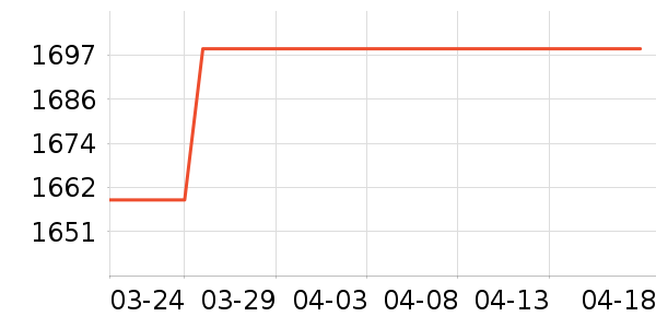 ͳ˧�յ���ʷ�۸�