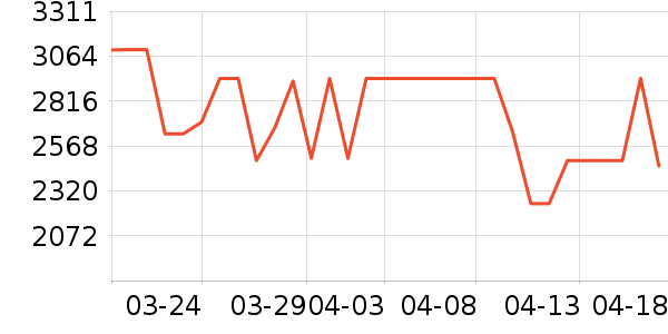 ���Ŀյ���ʷ�۸�