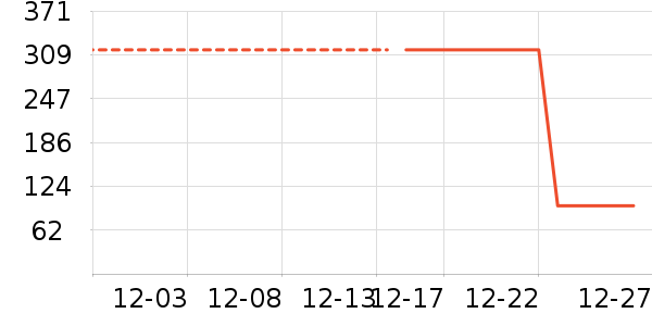 ���Ѿ���ʷ�۸�