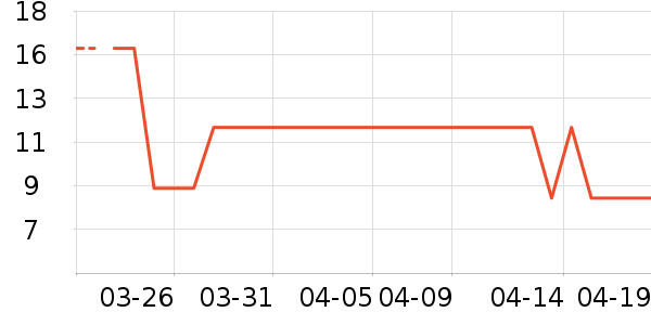 ����Ʒ�Ƹ�������ʷ�۸�