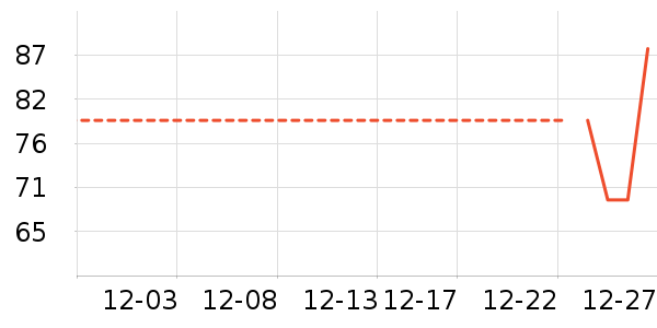 ��ľ�����޷���ʷ�۸�