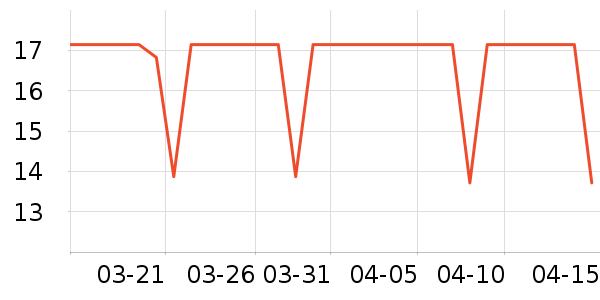 �������������ʷ�۸�