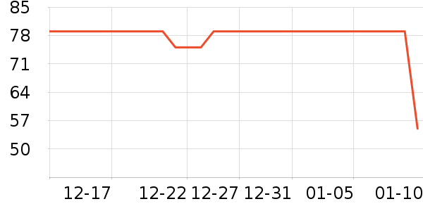 ������ë��/������ʷ�۸�