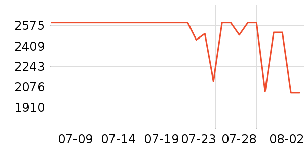 ����ƽ�������ʷ�۸�