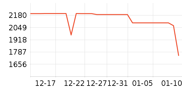 ����ƽ�������ʷ�۸�