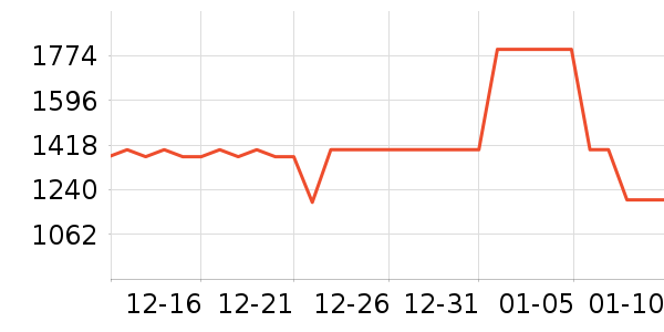 ��˹����ˮ����ʷ�۸�