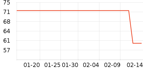 ��ѫţ����ʷ�۸�