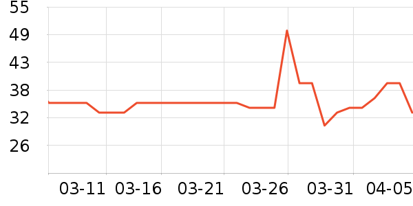 ��Ԫţ��/��Ʒ��ʷ�۸�