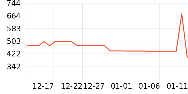 ѩ�з�Ůʽ���޷���ʷ�۸�