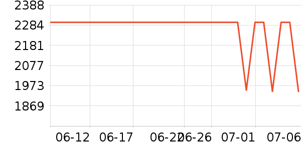 vivo�ֻ���ʷ�۸�