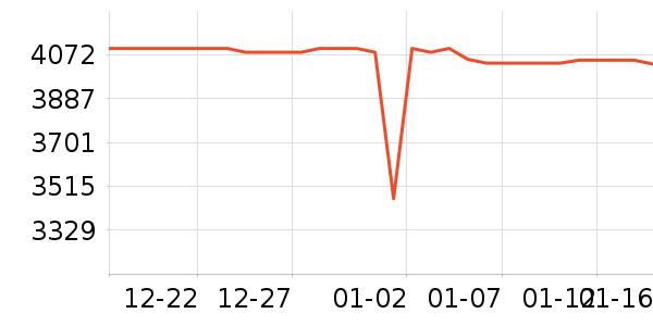 �����յ���ʷ�۸�