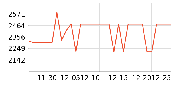 С���ֻ���ʷ�۸�