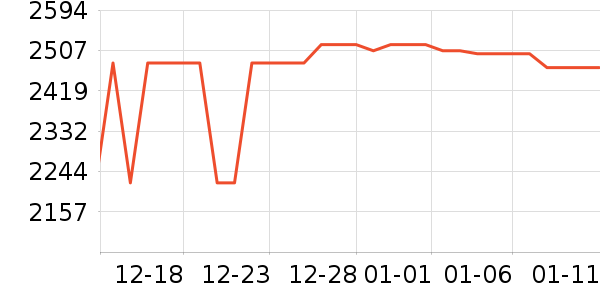 С���ֻ���ʷ�۸�