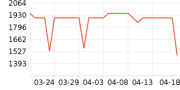 С���ֻ���ʷ�۸�