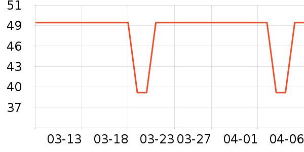 �Լ�������ʷ�۸�