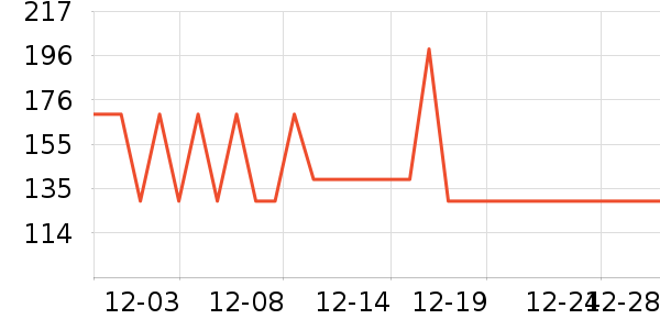 ���Ƕ����˶�Ь��ʷ�۸�