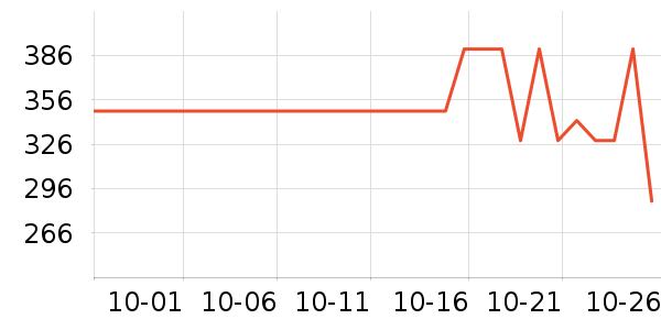 ���˻����ֱ���ʷ�۸�