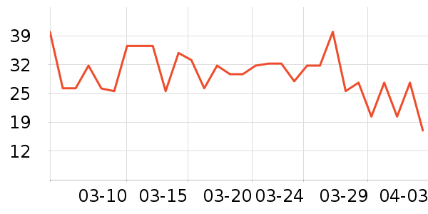 һ���������ʷ�۸�