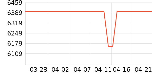 ��������ˮ����ʷ�۸�