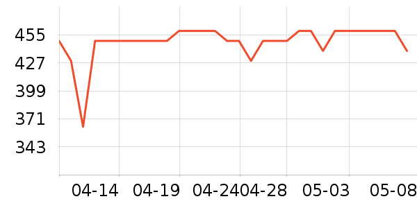 ��ҵ紵����ʷ�۸�