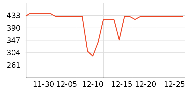 ��ҵ紵����ʷ�۸�