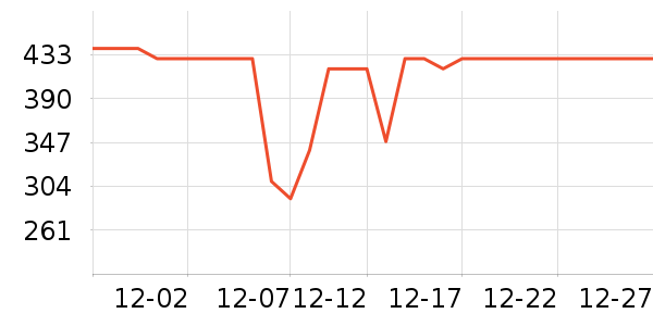 ��ҵ紵����ʷ�۸�