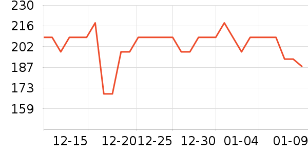 ���������̷���ʷ�۸�