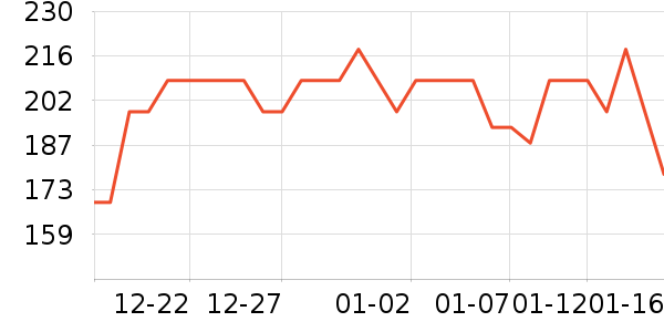 ���������̷���ʷ�۸�