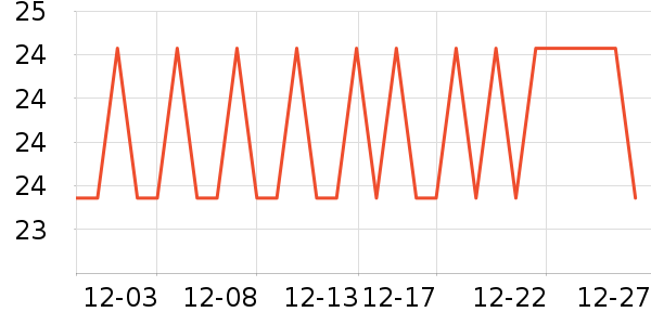 ͬ�����̲���ʷ�۸�