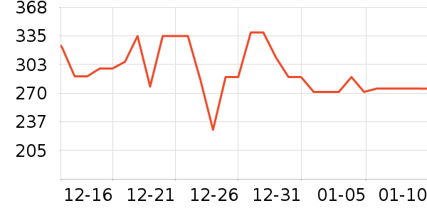 ���������뵶��ʷ�۸�