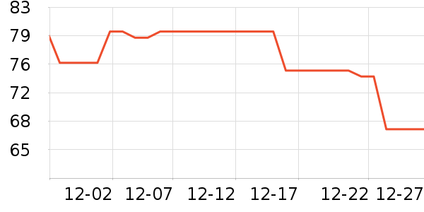 ������Ϸ�ֱ���ʷ�۸�