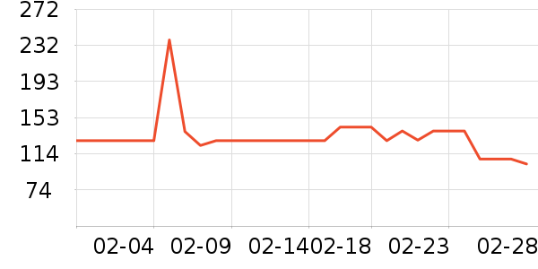 һ��������ʷ�۸�