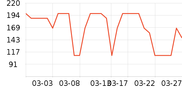 �������ϴ��ˮ��ʷ�۸�