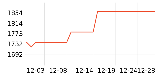 �����ϽѰ׾���ʷ�۸�