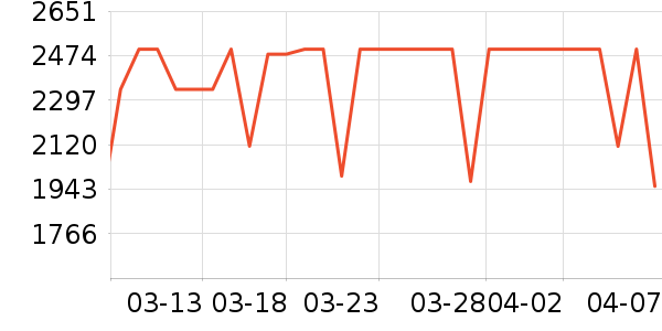 С���ֻ���ʷ�۸�