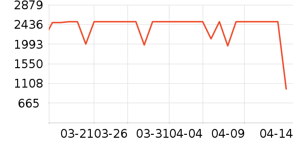 С���ֻ���ʷ�۸�