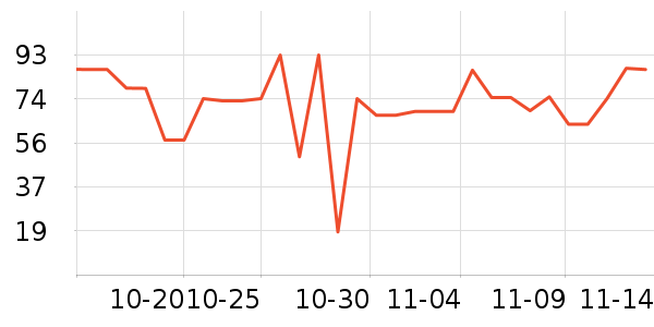 �Ѱ��ֳ���С������ʷ�۸�