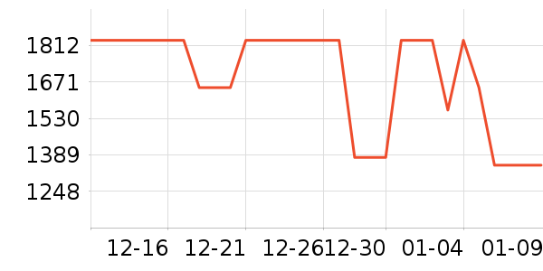 ����ѧ���׳�������ʷ��ʷ�۸�